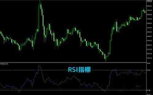 RSI指标怎么看?RSI的计算方式和常见使用方法